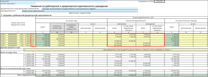 Изменения в Инструкциях N 191н и 33н