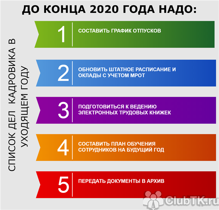 Плановые проверки в 2025 году и самоконтроль