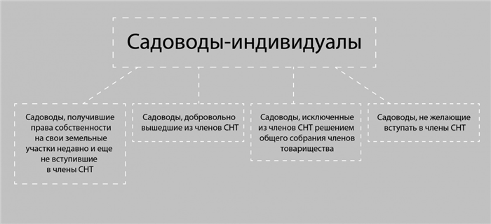 Если садовод не желает вносить платежи, стоит ли подавать в суд?