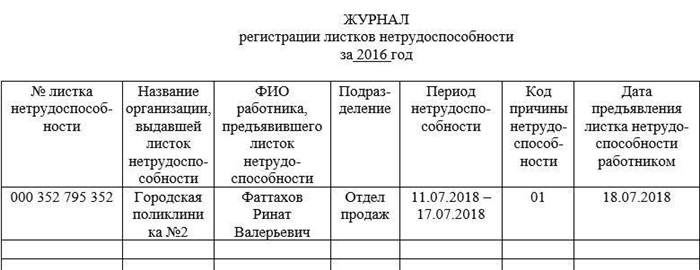 Форма и бланк журнала регистрации больничных листов образца 2025 года