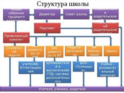 Виды компенсационных выплат