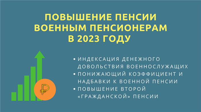 Индексация надбавок к военной пенсии в 2025 году