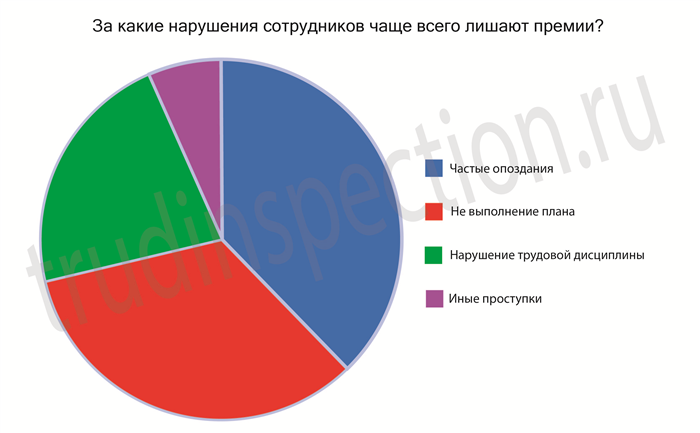 Инструкция по составлению искового заявления