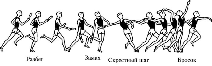 Способы метания гранаты