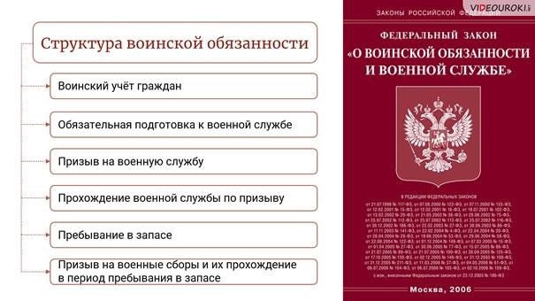 Особенности прохождения военной службы по призыву