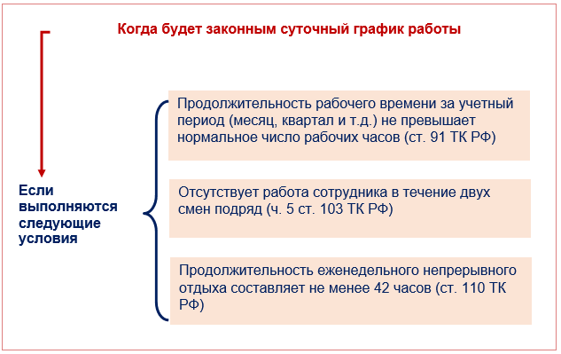 За что работодателя могут наказать