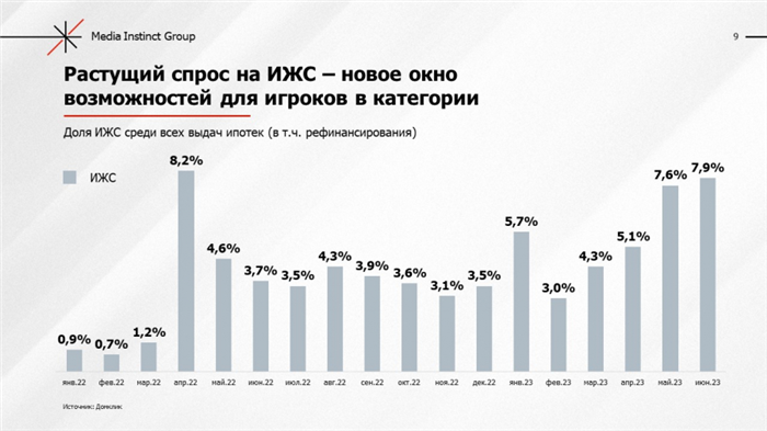 Инновации вместо «классики»