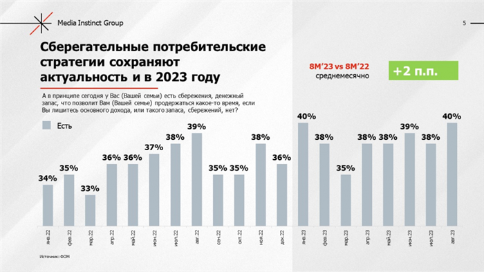 Планы на 2025 год