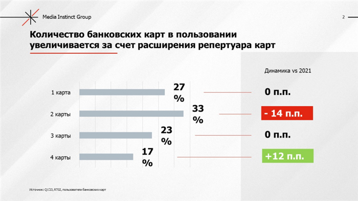 Ожидаемые изменения в регулировании и последствия для банков