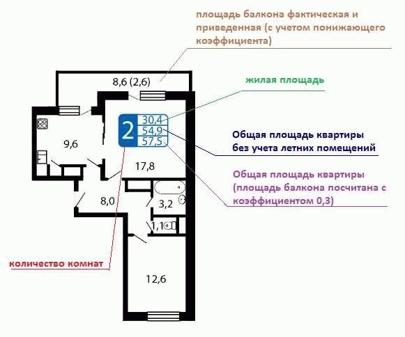 Компенсация или дарение: вопросы и ответы