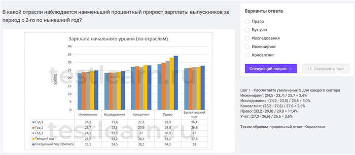 Как устроиться работать в Пятерочку?