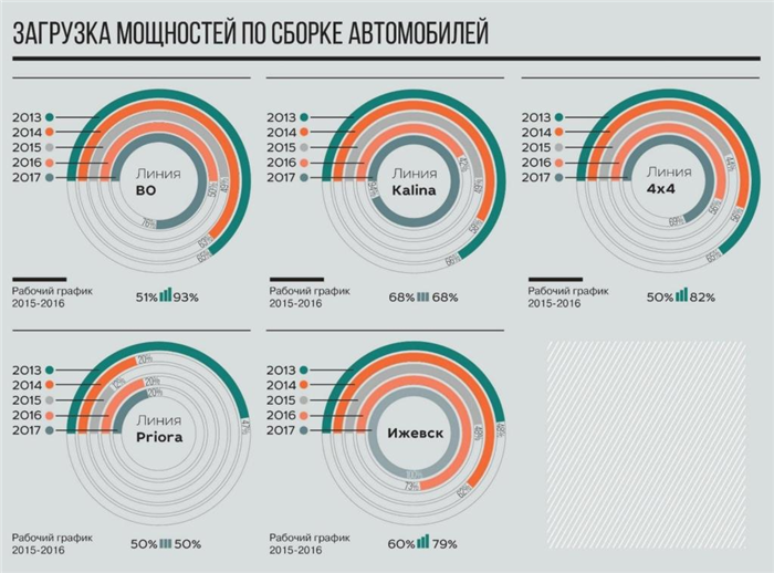 Аналитика по ОАО 