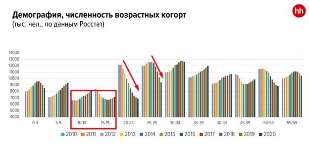 Плюсы и минусы профессии Машинист автогрейдера