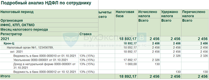 НДФЛ удерживать не из чего – что делать?