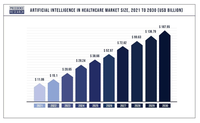  Какие тенденции применяются в новых направлениях управления здравоохранениями в 2024 году?