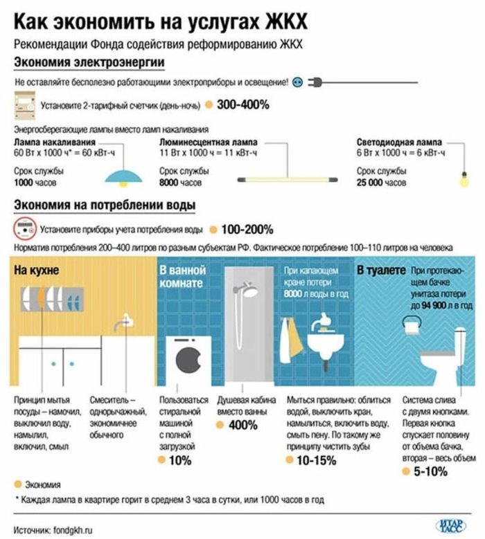 Формула расчета потребления с применением повышающего коэффициента