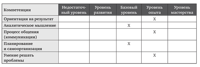 Примеры в виде списка