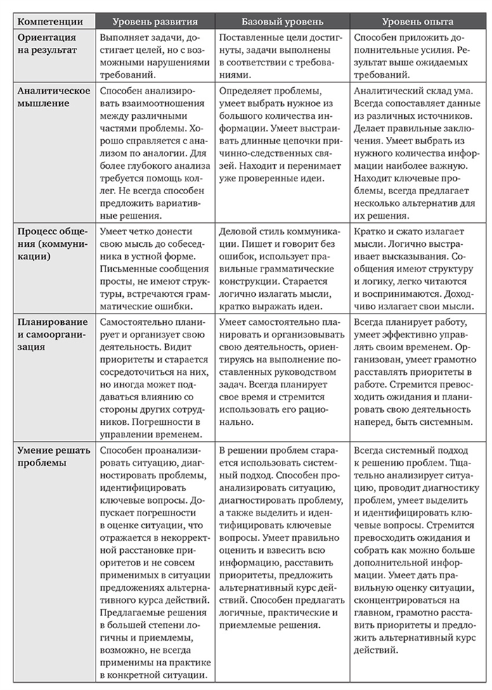 Как подготовить ИПР для юриста?