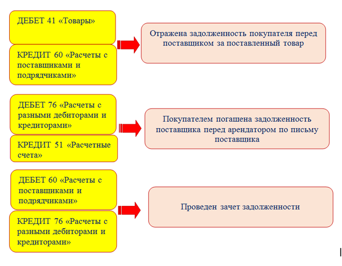 Как составить письменное обращение