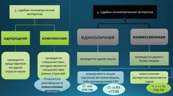 Психиатрическая помощь без согласия больного