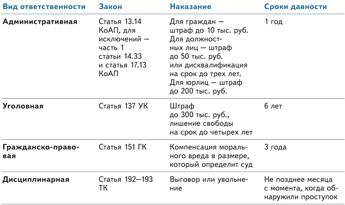 Шаги по составлению и подаче жалобы