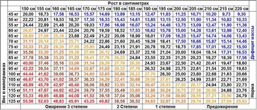 Какую категорию годности определят призывнику с недовесом или ожирением?