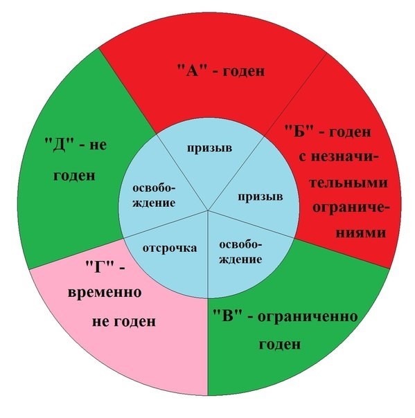 Что нужно знать о врачах ВВК