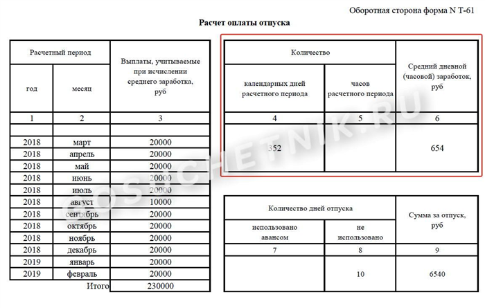 Форма Т-60. Записка-расчёт о предоставлении отпуска работнику