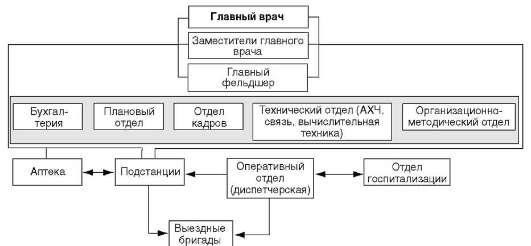 Медицинские знания