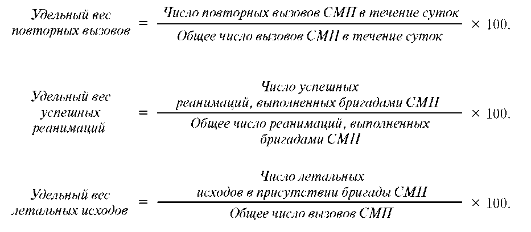 Функциональные обязанности фельдшера СМП