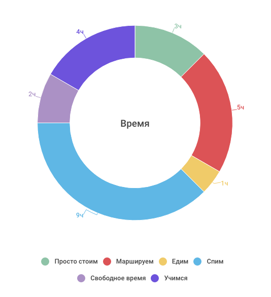 Кто подлежит призыву