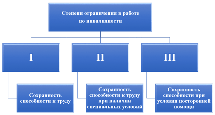 Как увольнять инвалида (общие положения)