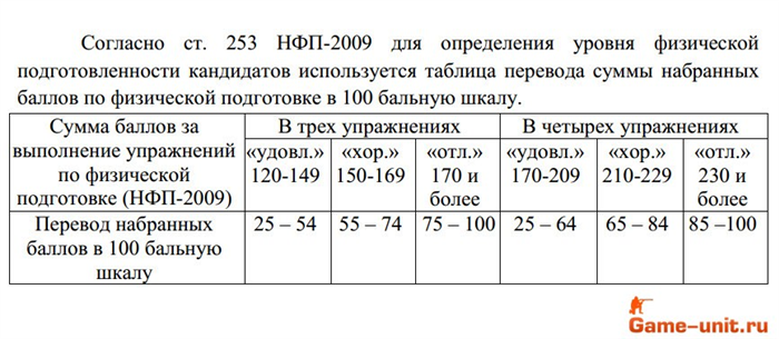 Обязательные нормативы физподготовки в армии и спецслужбах России