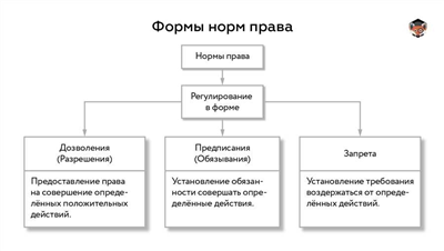 Таблица-сравнение уголовно-процессуальных и правоприменительных норм