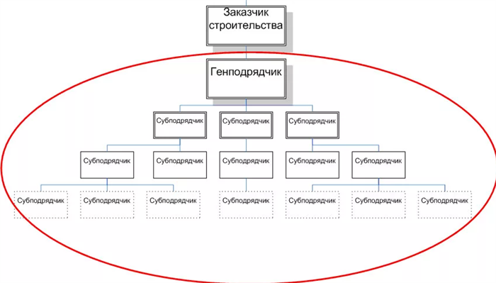 Приведу Вам пример из нашей практики: