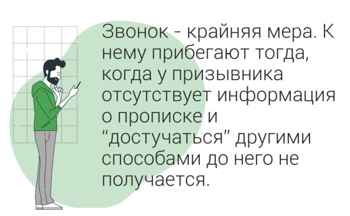 Звонки из военкомата в связи с СВО