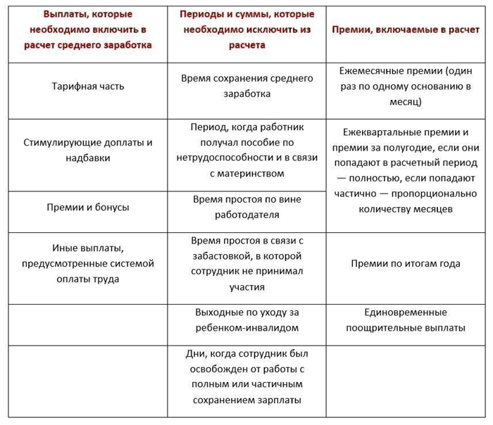 Как обеспечить конфиденциальность доходов руководителей