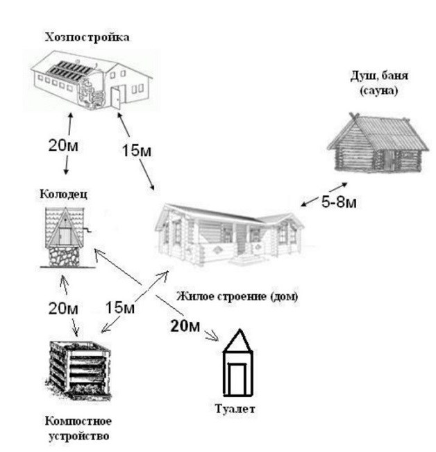 Планировка участка с зоной барбекю и бассейном