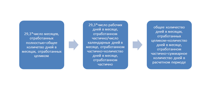 В качестве заключения