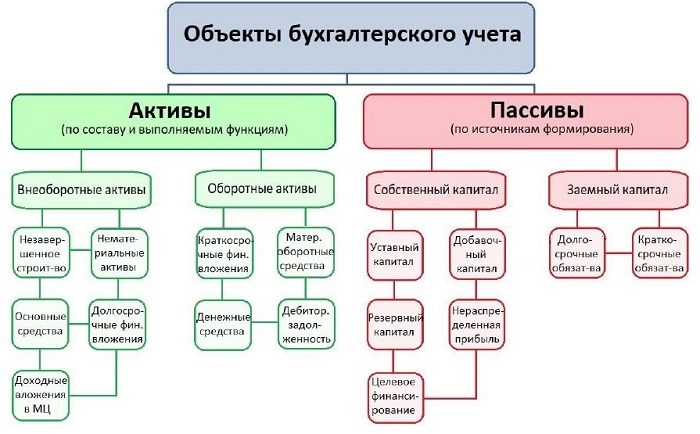 Ошибки в понимании