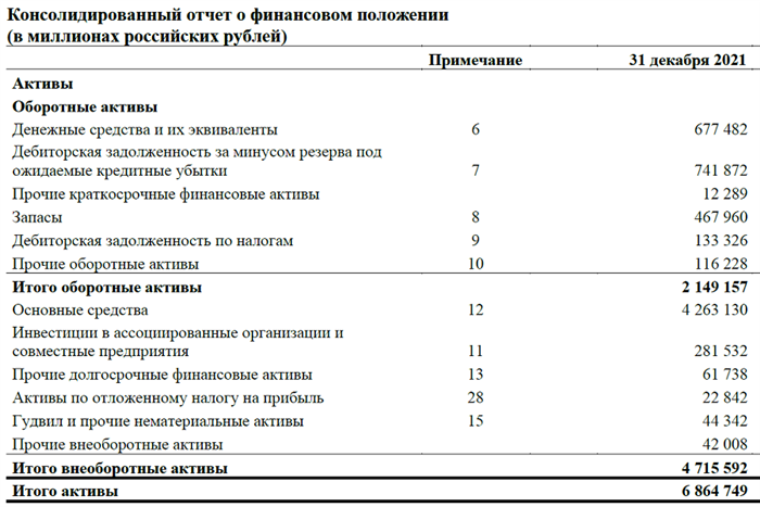 Что показывает Баланс