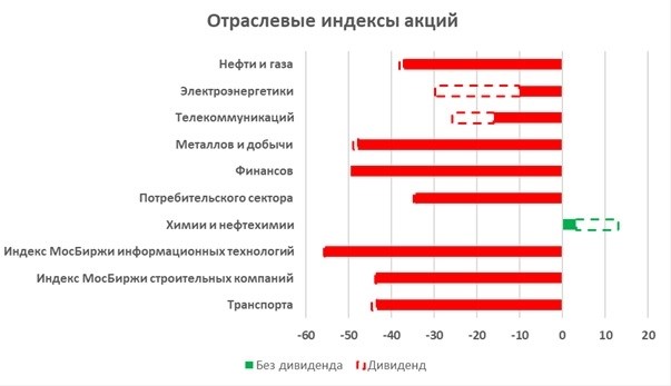 Федеральные стандарты бухгалтерского учета: зачем они нужны