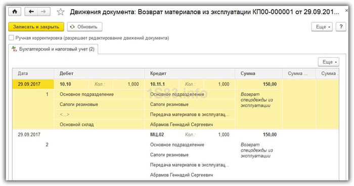 Сотрудник увольняется. Что делать со спецодеждой?