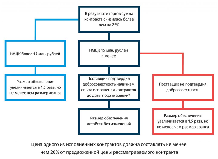 Отказ в банковской гарантии