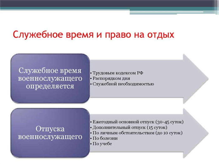 Особенности графика работы при шестидневной неделе