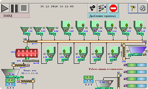 Динамическое дозирование капель