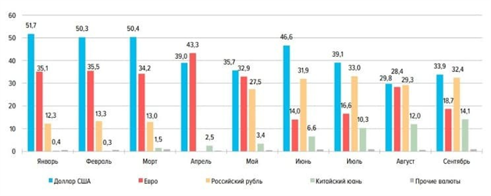 Криптовалюты и их влияние на банковскую сферу