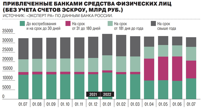 Предпосылки прогноза агентства «Эксперт РА»