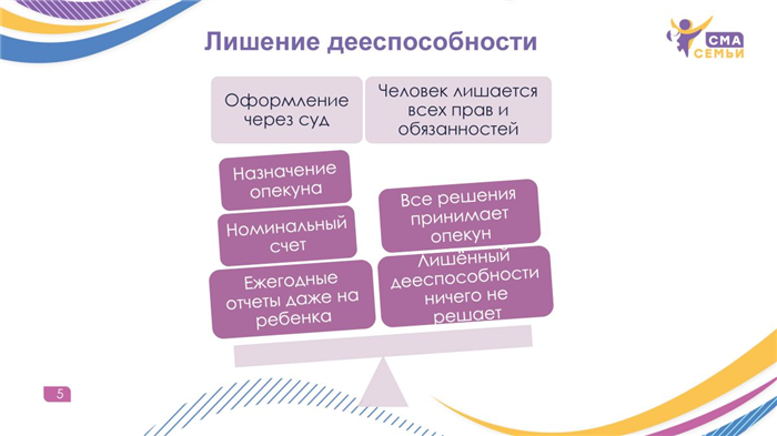 Родительское противостояние: кто решает судьбу инвалида-ребенка с синдромом Дауна?