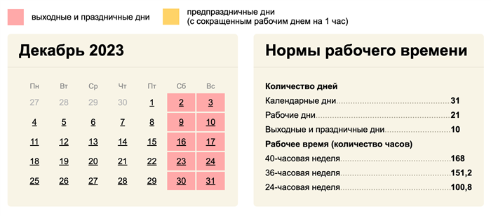 Увольнение по соглашению сторон